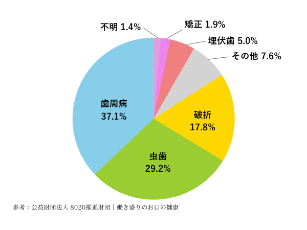 歯を失う主な原因|歯の破折を招く4つの原因とは?歯ぎしり・食いしばりとの関係と対策を解説|センター南の歯医者「センター南デンタルクリニック」